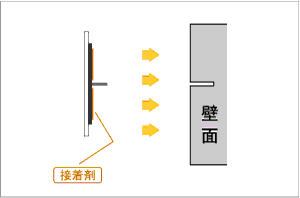 接着