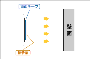 両面テープと接着剤の併用3